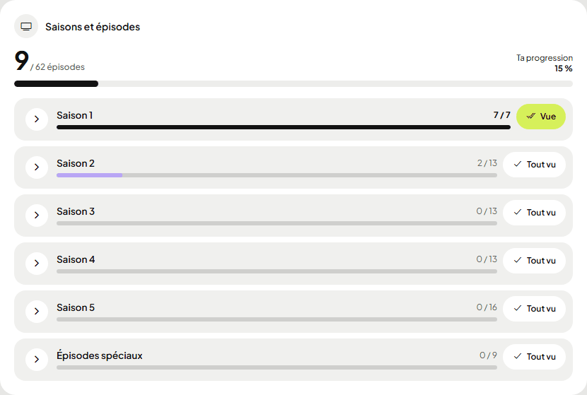 Carte « Saisons et épisodes » de Breaking Bad : 9 épisodes sur 62 vus, progression par saison